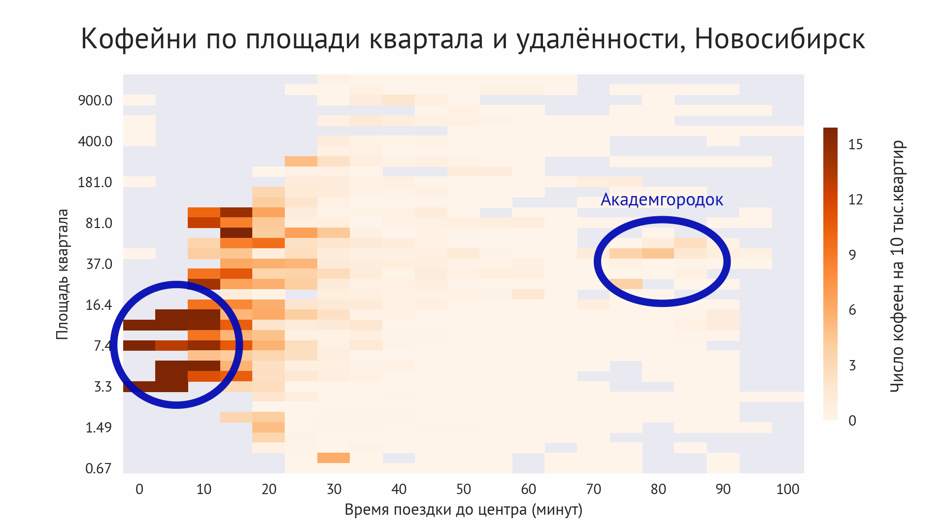 График: Доступность кофеен от площади квартала и удалённости, Новосибирск