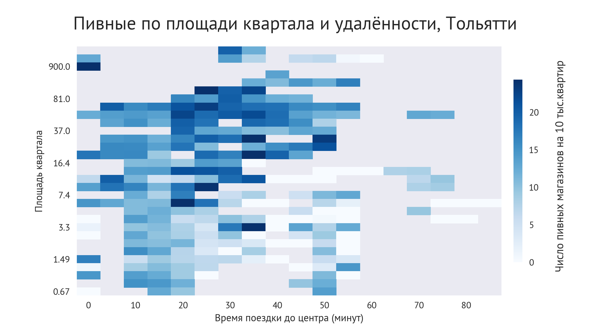 График: Доступность пивных от площади квартала и удалённости, Тольятти